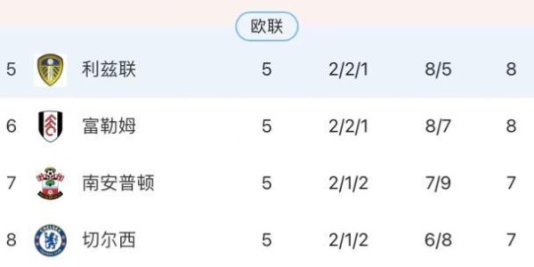 豪掷2亿就斯特林会进球？切尔西3轮2败迎魔鬼赛程