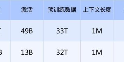 开云体育官网-国产算力机会来了！DeepSeek V4全量开源，华为寒武纪赢麻了