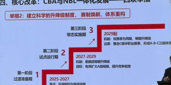 升降级回归，CBA、NBL混战上演