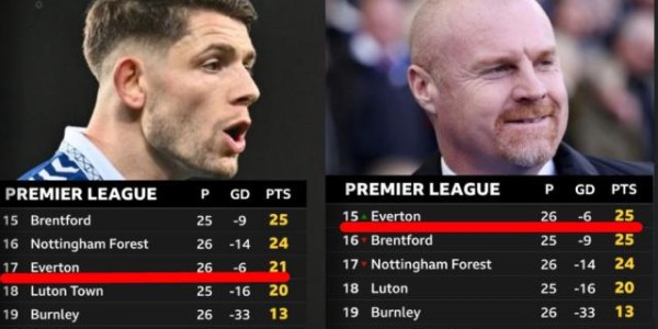 【观察】扣分10变6，埃弗顿获减刑究竟是什么情况？